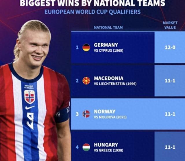 的进行, 分排名第 的进行, 分排名第